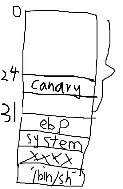 stack_with_canary